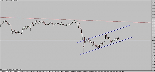 Click to Enlarge

Name: gbp_yen_5m_bear flag.jpg
Size: 71 KB
