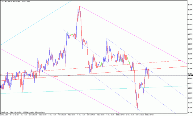 Click to Enlarge

Name: 12122008usdcad.gif
Size: 23 KB