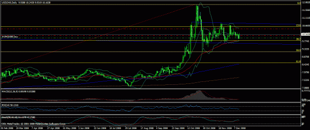 Click to Enlarge

Name: usdzardaily.gif
Size: 24 KB