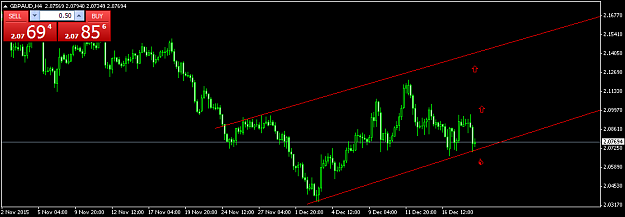 Click to Enlarge

Name: GBPAUDH4 19.png
Size: 28 KB