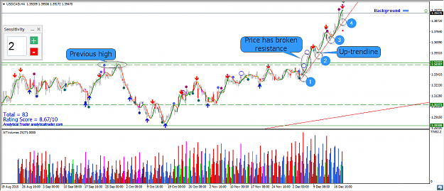 Click to Enlarge

Name: 2015-12-19 14_49_35-USDCAD,H4.png
Size: 78 KB
