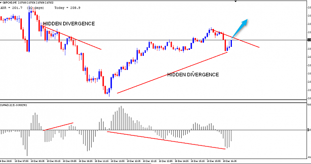 Click to Enlarge

Name: GBPCAD.png
Size: 44 KB