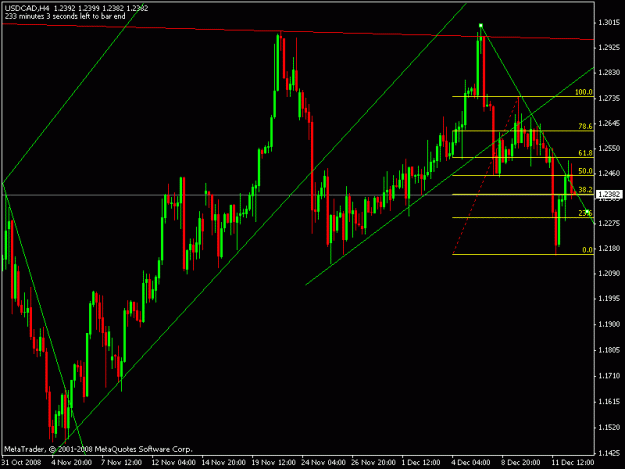 Click to Enlarge

Name: usdcad_h4.gif
Size: 16 KB