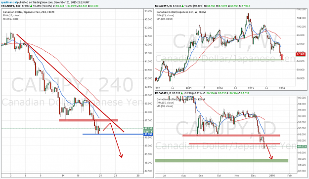 Click to Enlarge

Name: CADJPY 20151221.png
Size: 175 KB