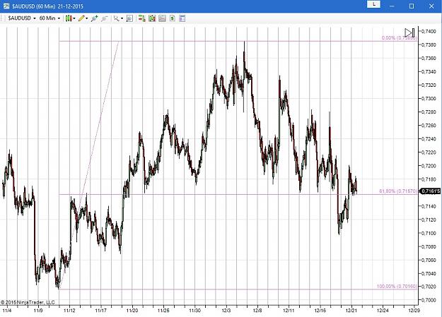 Click to Enlarge

Name: $AUDUSD (60 Min)  20151220.jpg
Size: 213 KB