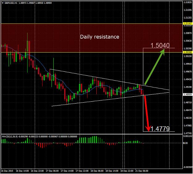 Click to Enlarge

Name: GBPUSD-Hourly-20151221.jpg
Size: 178 KB