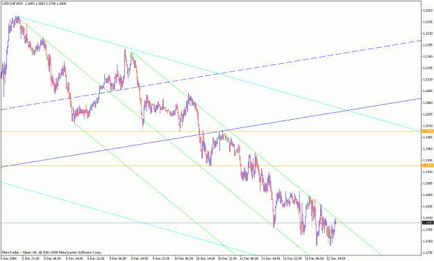 Click to Enlarge

Name: 12122008usdchf.gif
Size: 23 KB