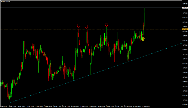 Click to Enlarge

Name: eurgbp-h1.png
Size: 57 KB