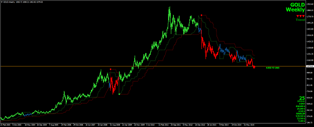 Click to Enlarge

Name: GOLDWeekly.png
Size: 42 KB