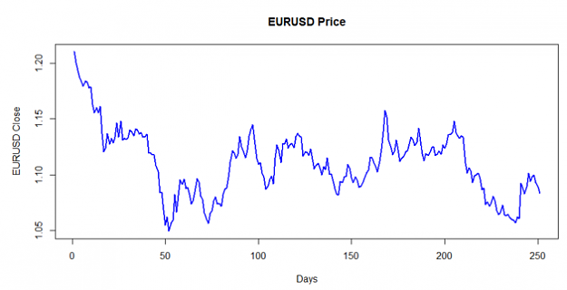 Click to Enlarge

Name: EURUSDPrice.png
Size: 25 KB