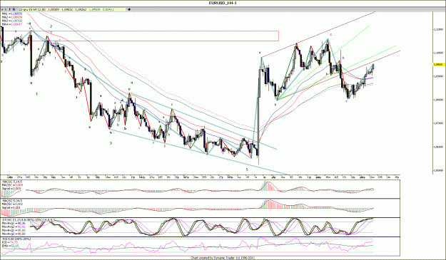 Click to Enlarge

Name: EURUSD_H4.gif
Size: 217 KB