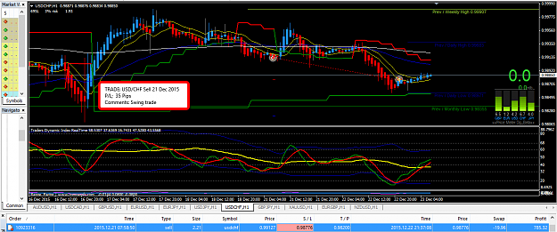 Click to Enlarge

Name: 21_Dec_USD_CHF_35_Pips_Profit.png
Size: 68 KB
