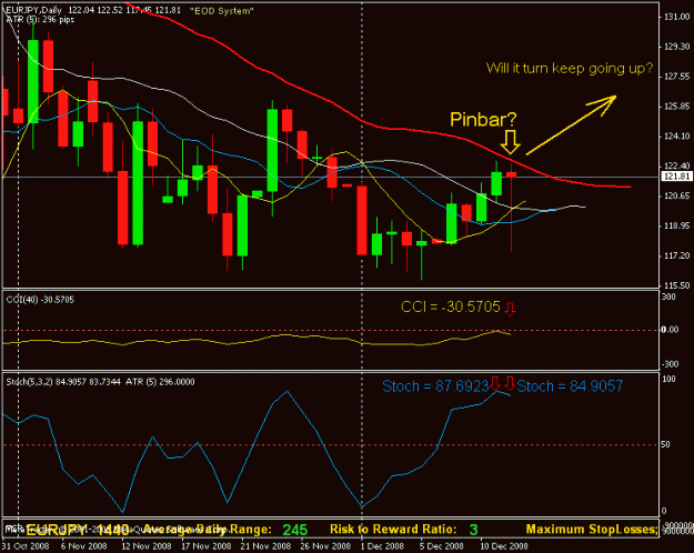 Click to Enlarge

Name: eurjpy-pinbar.gif
Size: 18 KB