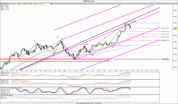 Click to Enlarge

Name: USDCAD_d1.gif
Size: 202 KB