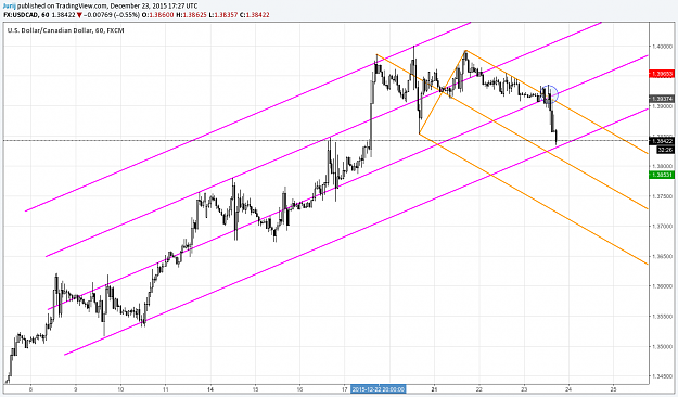 Click to Enlarge

Name: usdcad 1h.png
Size: 85 KB