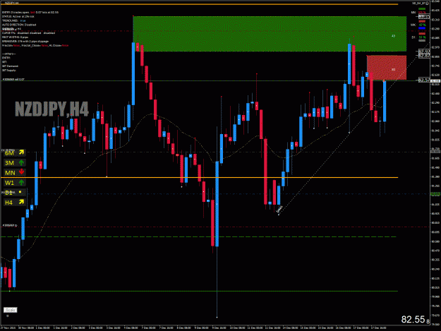 Click to Enlarge

Name: NZDJPY_SD_sell_H4_1450417940.gif
Size: 56 KB