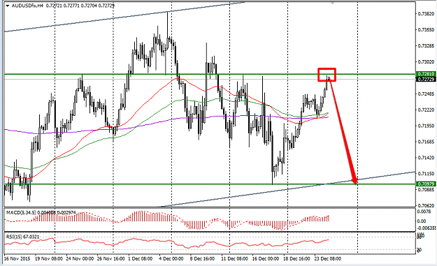 Click to Enlarge

Name: audusd.png
Size: 31 KB