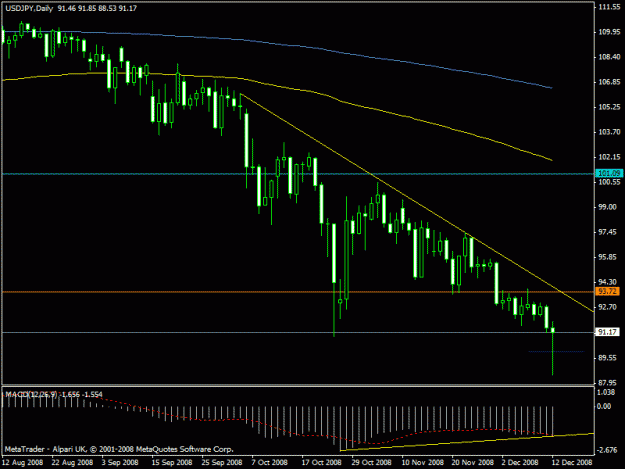 Click to Enlarge

Name: usdjpy.pin.gif
Size: 16 KB