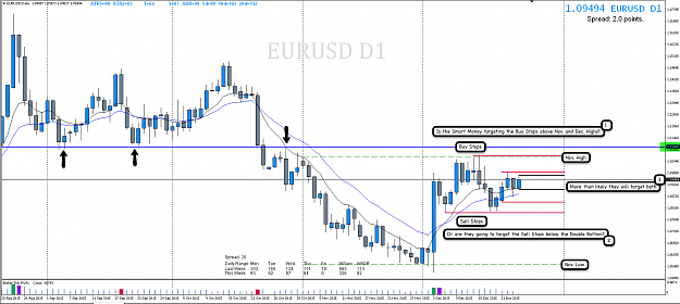 Click to Enlarge

Name: 27th Dec 15 EUR:USD D1 Chart.png
Size: 117 KB