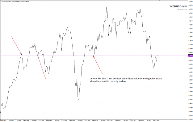 Click to Enlarge

Name: NZDUSD MN Big Picture.png
Size: 41 KB