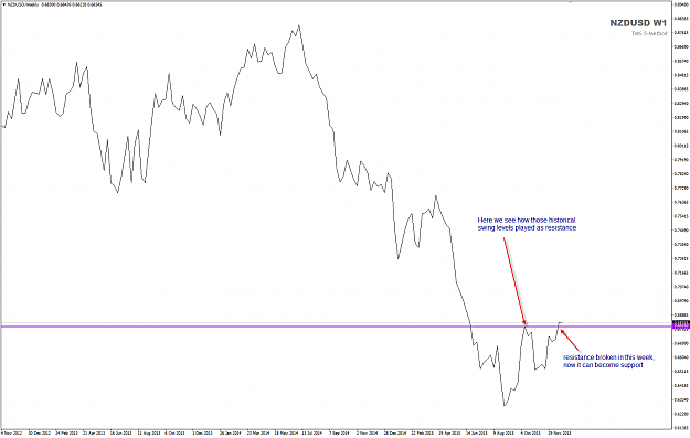 Click to Enlarge

Name: NZDUSD W1 Big Picture.png
Size: 39 KB