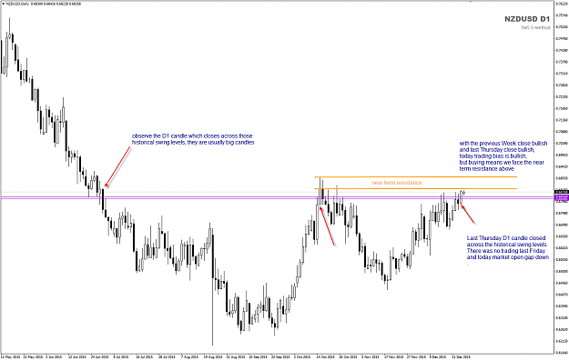 Click to Enlarge

Name: NZDUSD D1 Big Picture.png
Size: 50 KB