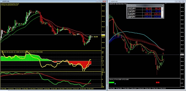 fx50 great scalping system forex