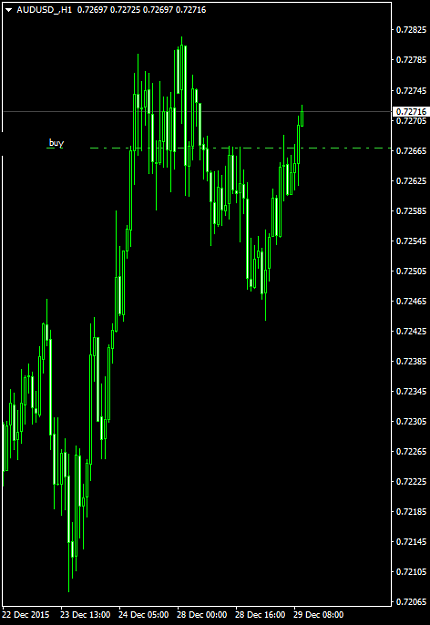 Click to Enlarge

Name: AUDUSD_H1.png
Size: 22 KB