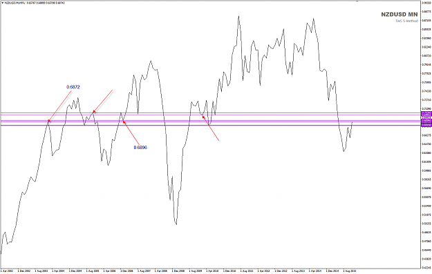 Click to Enlarge

Name: NZDUSD MN Big Picture update1.png
Size: 39 KB