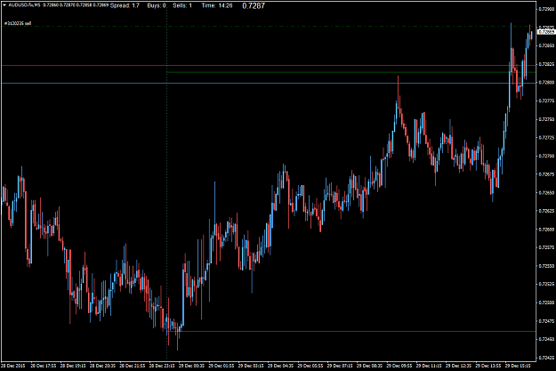Click to Enlarge

Name: audusd-fix-m5-fxpro-financial-services.png
Size: 100 KB
