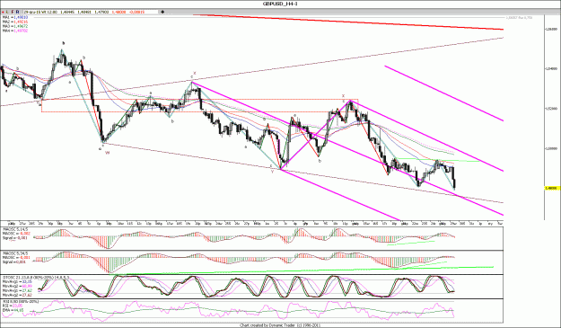 Click to Enlarge

Name: GBPUSD_H4.gif
Size: 48 KB
