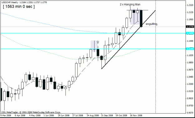 Click to Enlarge

Name: usd-chf ,weekly,14,12.gif
Size: 15 KB