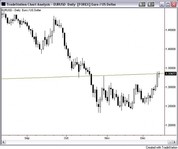 Click to Enlarge

Name: EURUSD WATCH Daily.jpg
Size: 43 KB