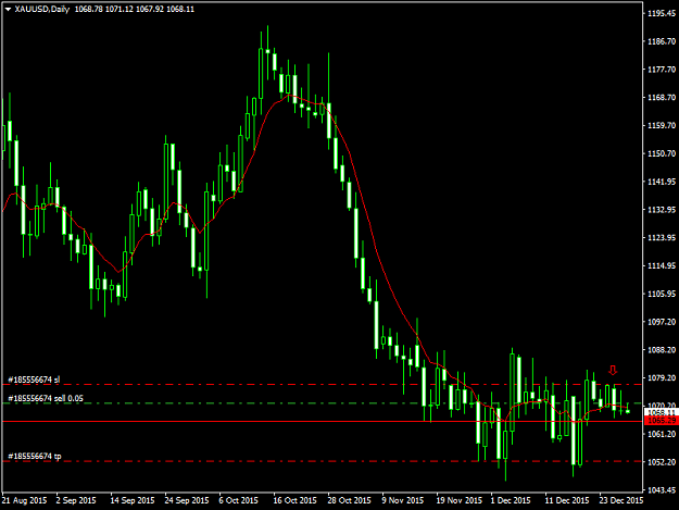 Click to Enlarge

Name: XAUUSDDaily 301215.png
Size: 36 KB
