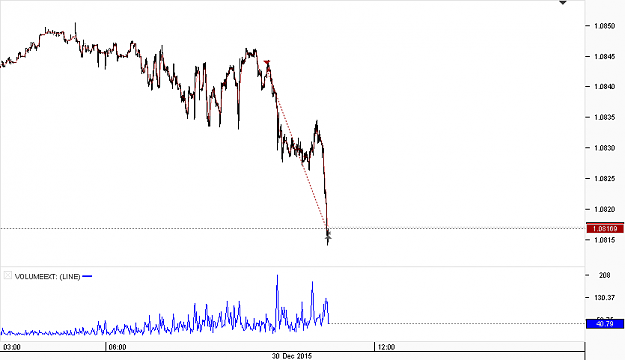 Click to Enlarge

Name: Chart_EUR_CHF_1 Min_snapshot.png
Size: 11 KB