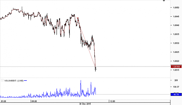 Click to Enlarge

Name: Chart_EUR_CHF_1 Min_snapshot.png
Size: 11 KB