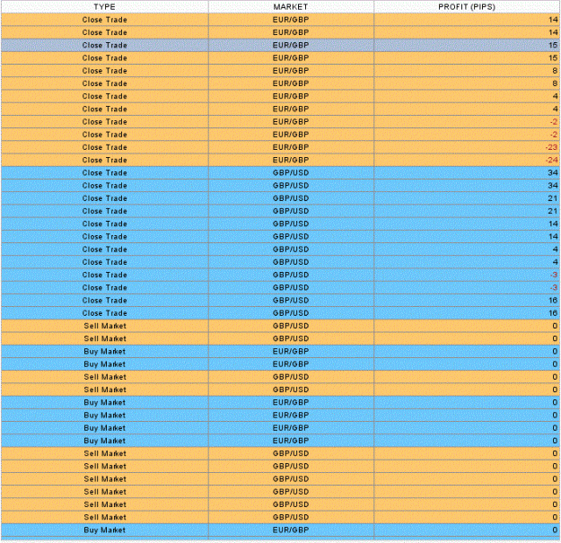 Click to Enlarge

Name: yesterdat  trades.GIF
Size: 109 KB