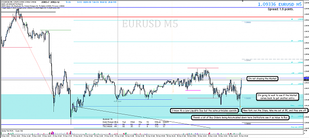 Click to Enlarge

Name: 30th Dec 15 EUR:USD M5 Chart.png
Size: 117 KB