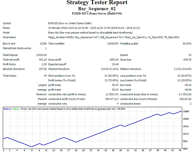 Click to Enlarge

Name: bar_seq_oO_Oo.png
Size: 49 KB