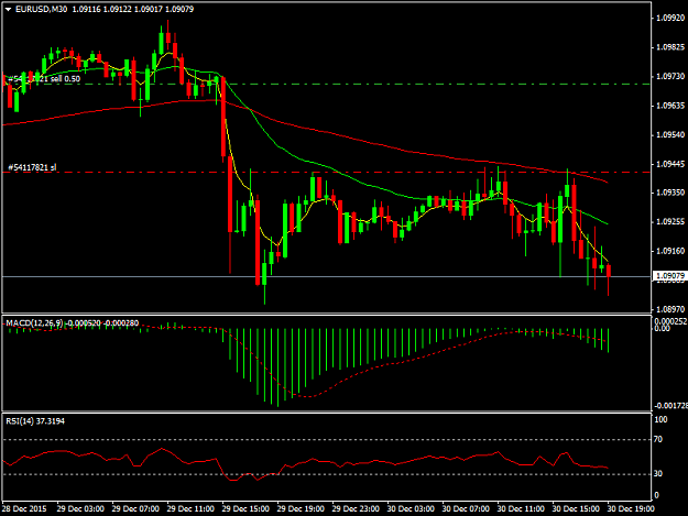 Click to Enlarge

Name: EURUSDM30.png
Size: 30 KB