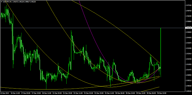 Click to Enlarge

Name: USDTRYH1.png
Size: 49 KB