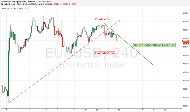 Click to Enlarge

Name: H4_EurUsd.png
Size: 68 KB