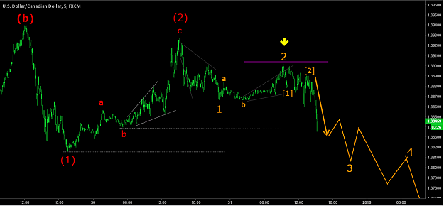 Click to Enlarge

Name: USDCAD 31Dec15b.png
Size: 52 KB