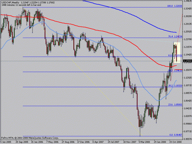 Click to Enlarge

Name: usdchfweek.gif
Size: 17 KB