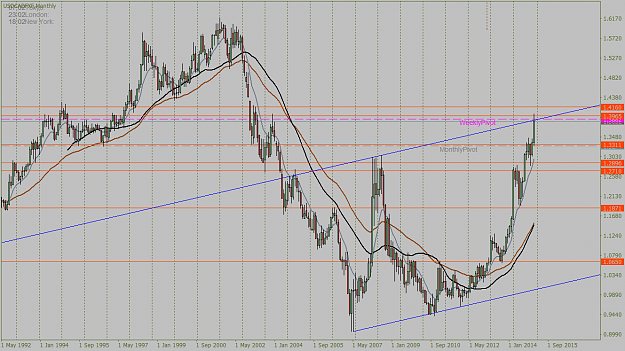 Click to Enlarge

Name: USDCADFXFMonthly.png
Size: 67 KB
