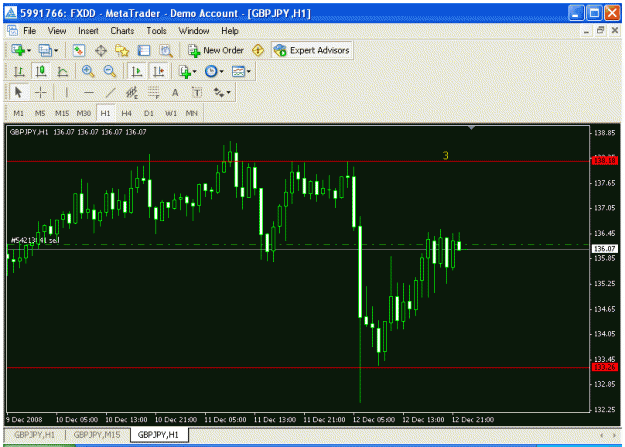 Click to Enlarge

Name: gj4 hour one hour chart.gif
Size: 25 KB