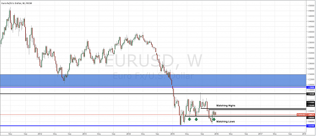 Click to Enlarge

Name: EURUSD-W1.png
Size: 62 KB