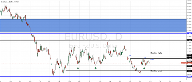 Click to Enlarge

Name: EURUSD-D1.png
Size: 66 KB