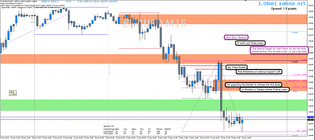 Click to Enlarge

Name: 3rd Jan 16 EUR:USD M15 Chart.png
Size: 120 KB