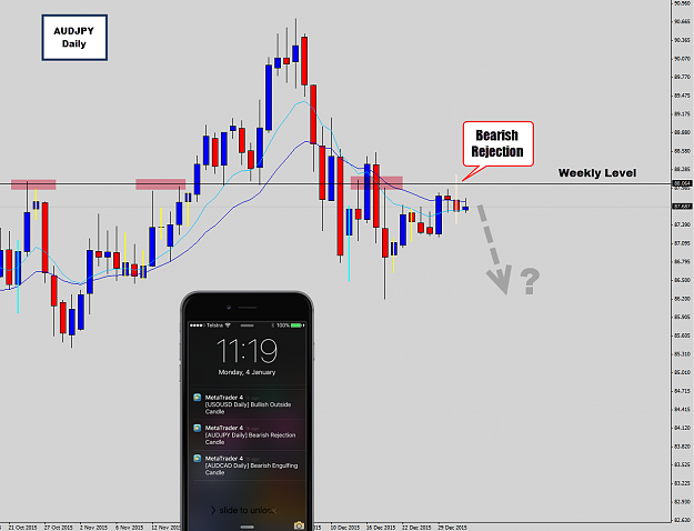 Click to Enlarge

Name: audjpy rejection.png
Size: 118 KB